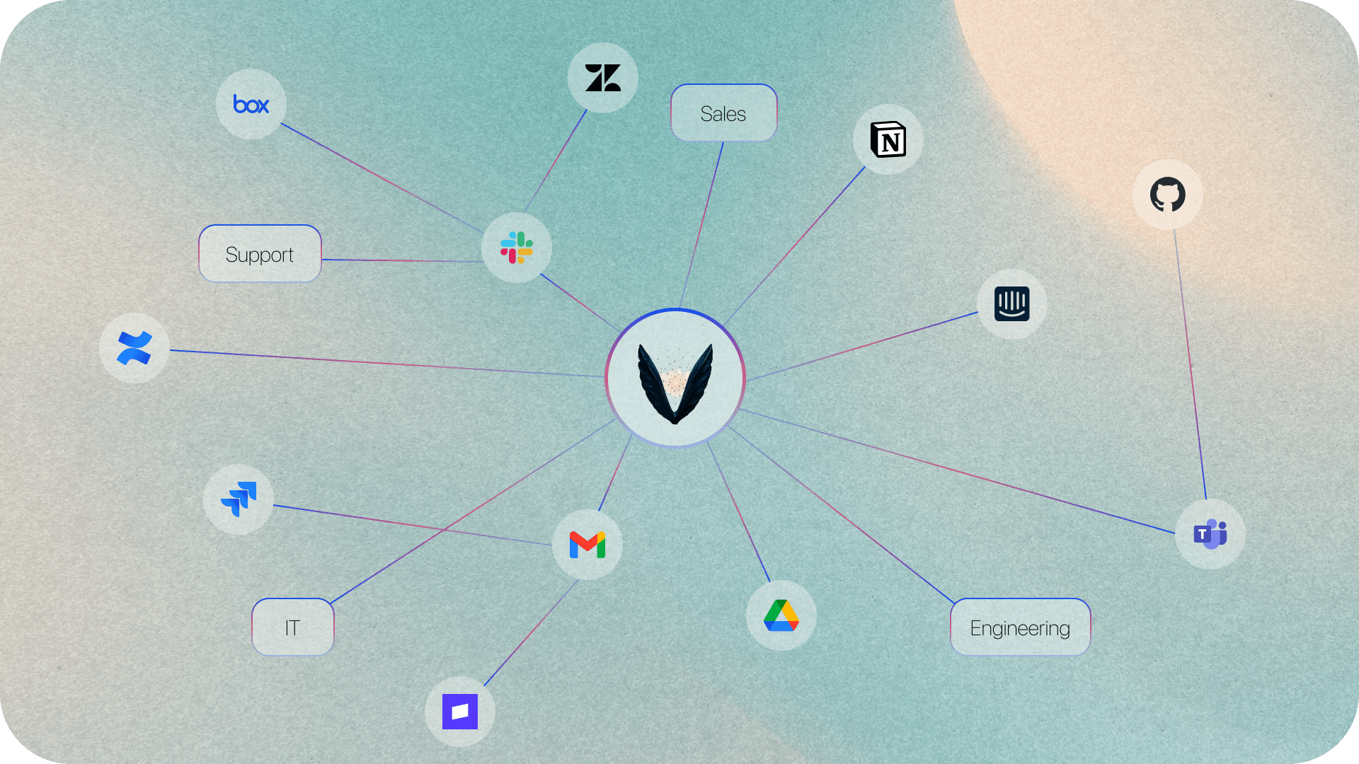 Vrin knowledge graph: every enterprise source connected into one reasoning core